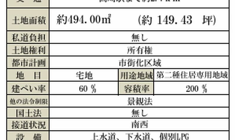 画像1974：ご成約ありがとうございます！　仲介